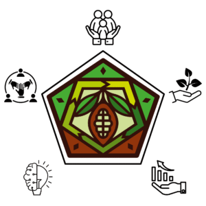 pentagono de la sostenibilidad pentagono de la sostenibilidad